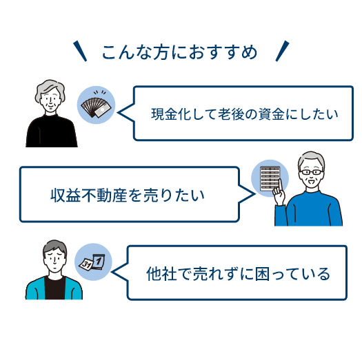 不動産買取