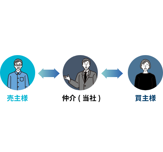 仲介による不動産売却