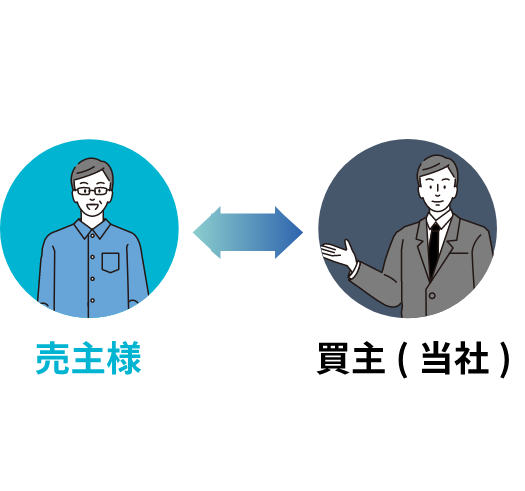 買取による不動産売却